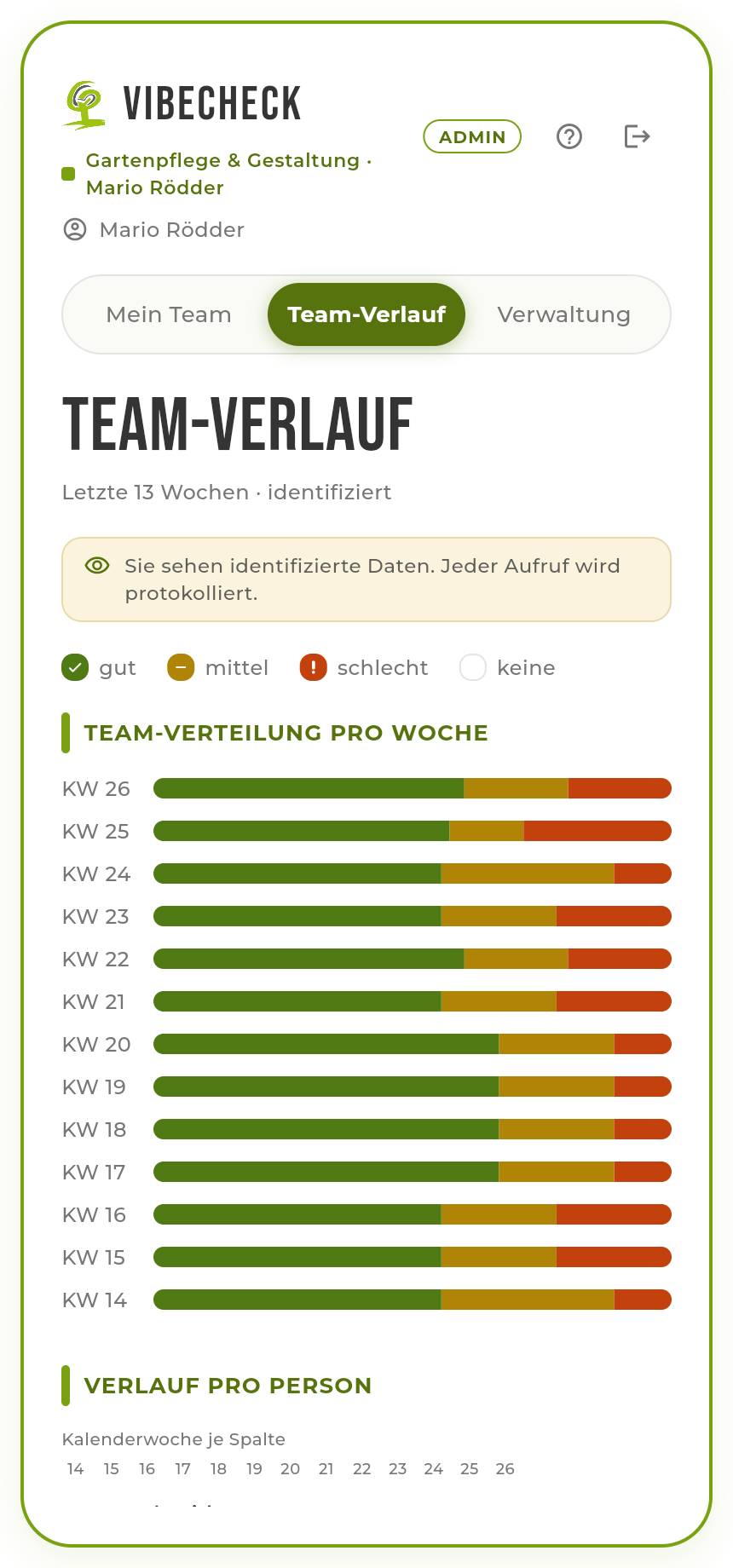 Manager: Team-Verteilung pro Woche