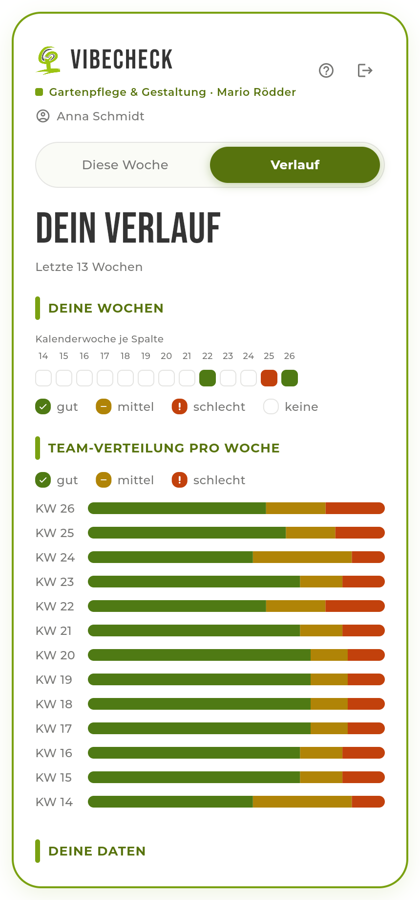 Persönlicher Verlauf + Team-Verteilung pro Woche